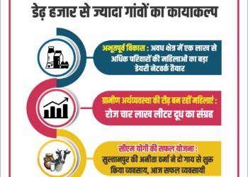 महिला सामर्थ्य’ योजना से अवध में डेढ़ हजार से ज्यादा गांवों का कायाकल्प !